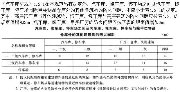 建筑设计,章节练习,基础复习,建筑设计原理与标准规范