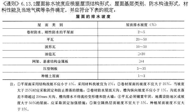 建筑设计,章节练习,建筑设计标准与法规,强化练习