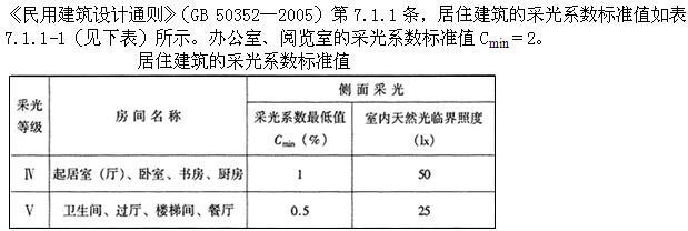 建筑设计,章节练习,建筑设计标准与法规,强化练习