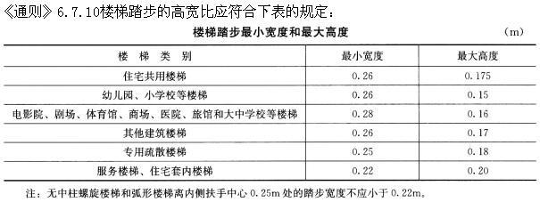 建筑设计,章节练习,基础复习,建筑设计原理与标准规范