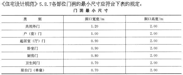 建筑设计,章节练习,建筑设计标准与法规,强化练习