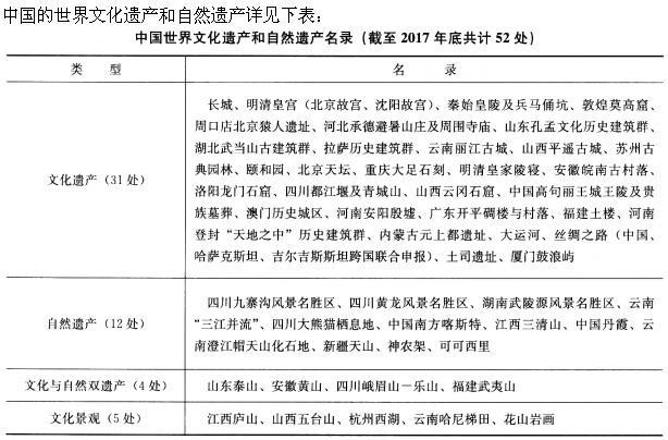 建筑设计,章节练习,基础复习,中国建筑史