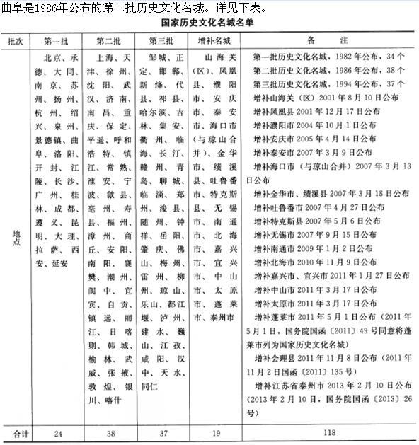 建筑设计,章节练习,基础复习,中国建筑史
