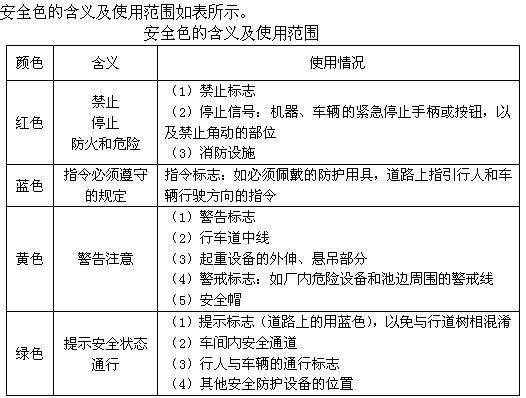 建筑设计,章节练习,基础复习,中国建筑史