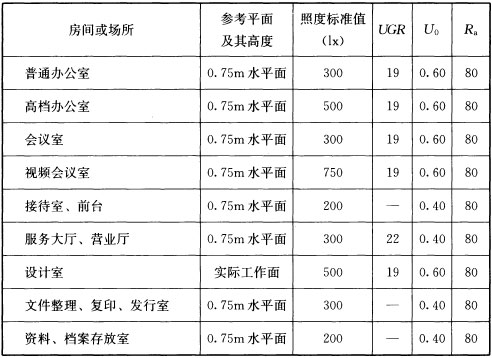 建筑设计,历年真题,一级注册建筑师《建筑设计》真题精选8