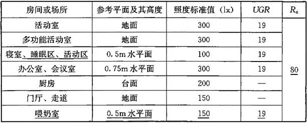 建筑设计,历年真题,一级注册建筑师《建筑设计》真题精选8