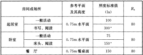建筑设计,历年真题,一级注册建筑师《建筑设计》真题精选8