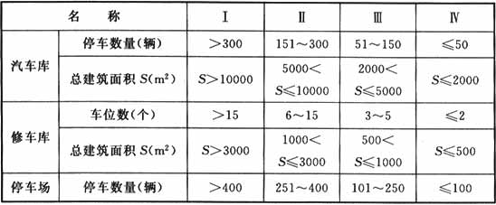 建筑设计,历年真题,一级注册建筑师《建筑设计》真题精选8