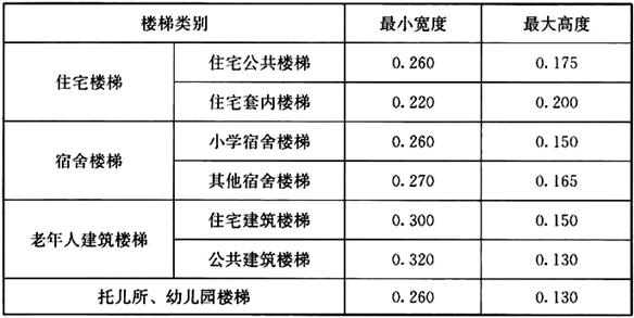 建筑设计,历年真题,一级注册建筑师《建筑设计》真题精选8