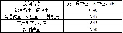 建筑设计,历年真题,一级注册建筑师《建筑设计》真题精选7