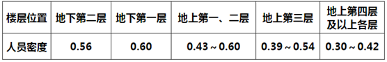 建筑设计,历年真题,一级注册建筑师《建筑设计》真题精选7