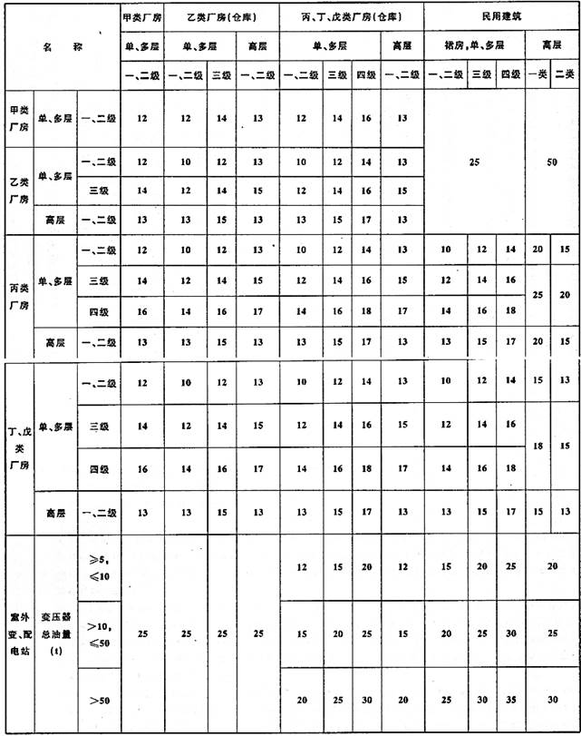 建筑设计,历年真题,一级注册建筑师《建筑设计》真题精选7
