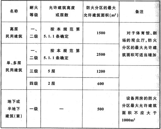 建筑设计,历年真题,一级注册建筑师《建筑设计》真题精选7