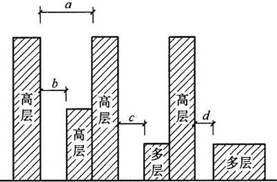 建筑设计,历年真题,一级注册建筑师《建筑设计》真题精选7