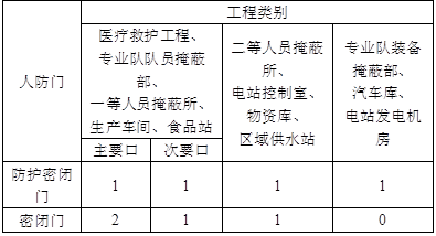建筑设计,历年真题,一级注册建筑师《建筑设计》真题精选5