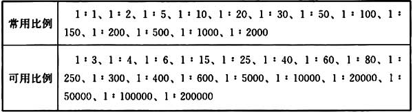 建筑设计,历年真题,一级注册建筑师《建筑设计》真题精选2