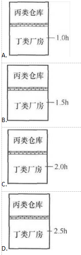 建筑设计,历年真题,一级注册建筑师《建筑设计》真题精选3