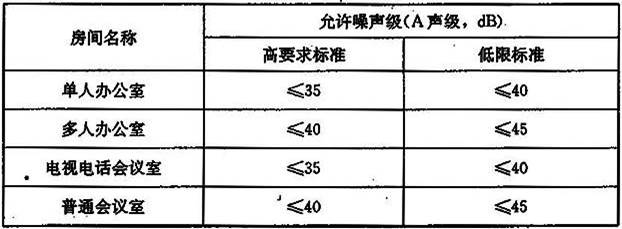 建筑设计,历年真题,一级注册建筑师《建筑设计》真题精选5