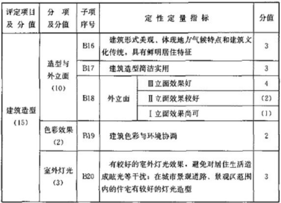 建筑设计,历年真题,一级注册建筑师《建筑设计》真题精选5