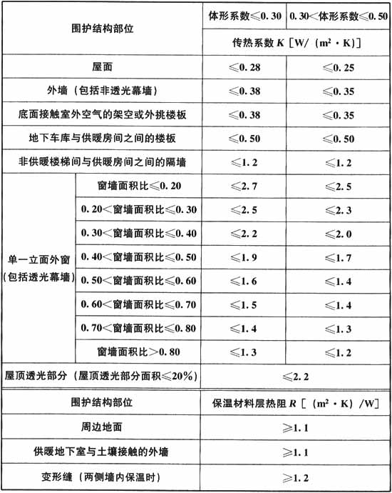 建筑设计,历年真题,一级注册建筑师《建筑设计》真题精选5