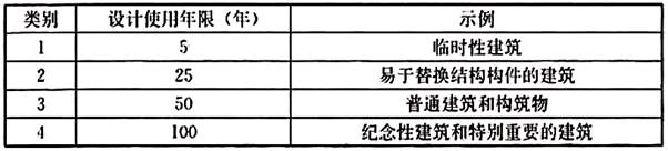 建筑设计,历年真题,一级注册建筑师《建筑设计》真题精选4 建筑设计,历年真题,一级注册建筑师《建筑设计》真题精选4