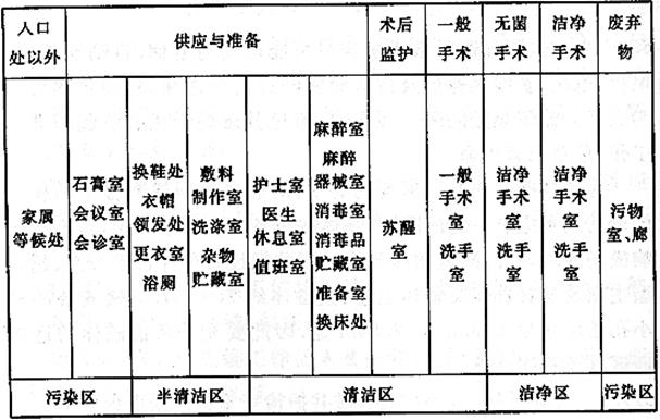 建筑设计,历年真题,一级注册建筑师《建筑设计》真题精选1
