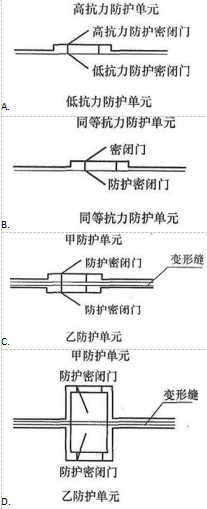 建筑设计,历年真题,一级注册建筑师《建筑设计》真题精选1