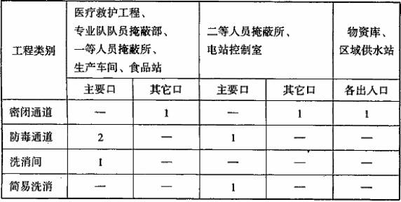 建筑设计,历年真题,一级注册建筑师《建筑设计》真题精选1