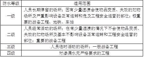 建筑设计,历年真题,一级注册建筑师《建筑设计》真题精选1