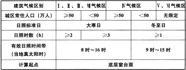 建筑设计,历年真题,2017年一级注册建筑师《建筑设计》真题精选