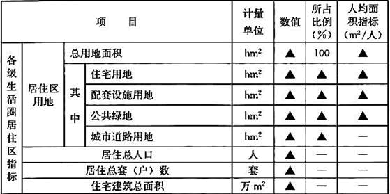 建筑设计,历年真题,2017年一级注册建筑师《建筑设计》真题精选