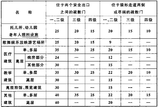 建筑设计,历年真题,2017年一级注册建筑师《建筑设计》真题精选