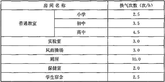 建筑设计,历年真题,2017年一级注册建筑师《建筑设计》真题精选