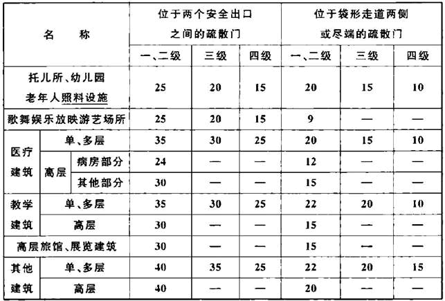 建筑设计,历年真题,2017年一级注册建筑师《建筑设计》真题精选