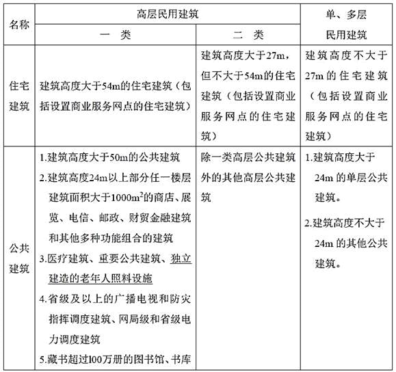 建筑设计,历年真题,2019年一级注册建筑师《建筑设计》真题精选 建筑设计,历年真题,2019年一级注册建筑师《建筑设计》真题精选