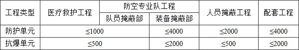 建筑设计,历年真题,2017年一级注册建筑师《建筑设计》真题精选