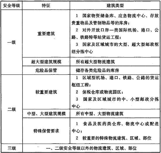 建筑设计,历年真题,2017年一级注册建筑师《建筑设计》真题精选