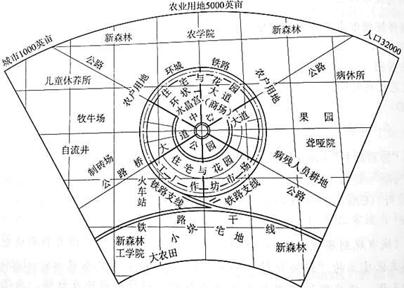 建筑设计,历年真题,2019年一级注册建筑师《建筑设计》真题精选