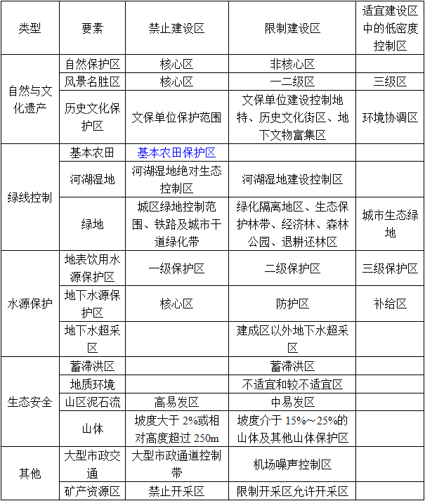 建筑设计,历年真题,2019年一级注册建筑师《建筑设计》真题精选
