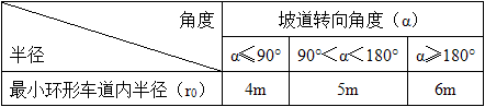 建筑设计,历年真题,2019年一级注册建筑师《建筑设计》真题精选