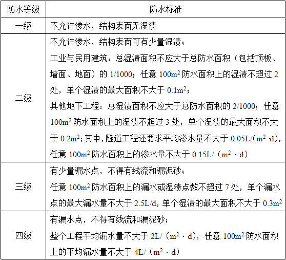 建筑设计,历年真题,2019年一级注册建筑师《建筑设计》真题精选