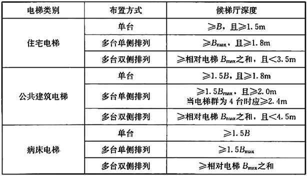 建筑设计,历年真题,2019年一级注册建筑师《建筑设计》真题精选