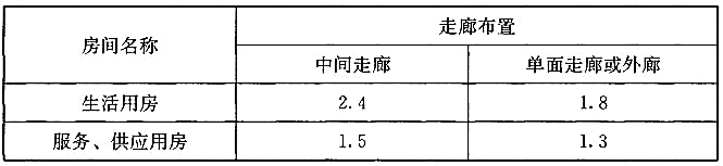 建筑设计,历年真题,2019年一级注册建筑师《建筑设计》真题精选