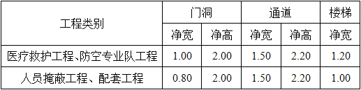 建筑设计,历年真题,2021年一级注册建筑师《建筑设计》真题精选