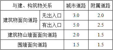 建筑设计,历年真题,2021年一级注册建筑师《建筑设计》真题精选