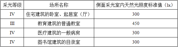 建筑设计,历年真题,2021年一级注册建筑师《建筑设计》真题精选