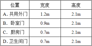 建筑设计,历年真题,2021年一级注册建筑师《建筑设计》真题精选