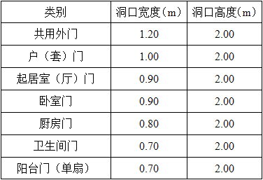 建筑设计,历年真题,2021年一级注册建筑师《建筑设计》真题精选