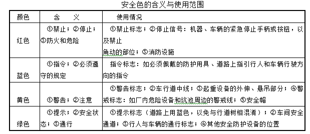 建筑设计,章节练习,建筑设计原理,经典题型