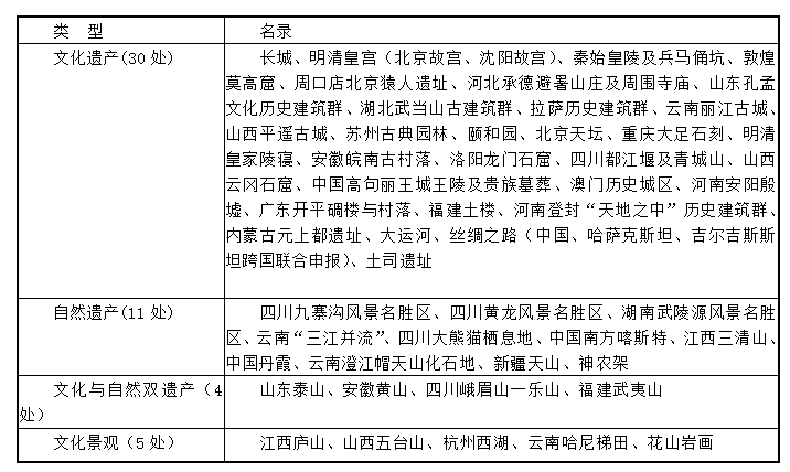 建筑设计,章节练习,中国古代建筑史,经典题型